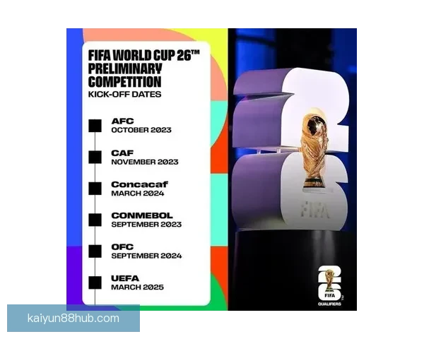 美加墨联合举办世界杯赛程解析及比赛亮点全面预告